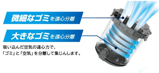 �T�C�N�����N���[�i�[�̎d�g��