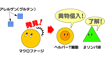 イラスト