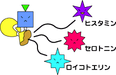 イラスト