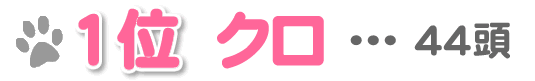 1位 クロ …44頭