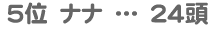 �T�ʁ@�i�i�@�Q�S��