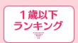 1歳以下ランキング