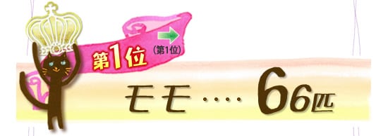 第1位 モモ 66匹 →