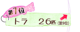 第7位 トラ 26匹 ↑