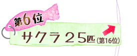 第6位 サクラ 25匹 ↑