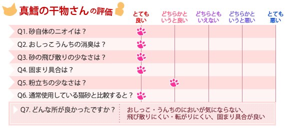 真鱈の干物さんの評価