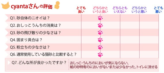cyantaさんの評価