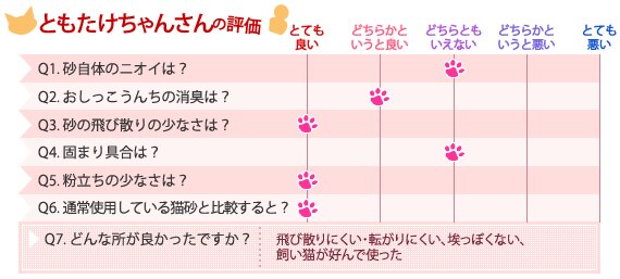 ともたけちゃんさんの評価