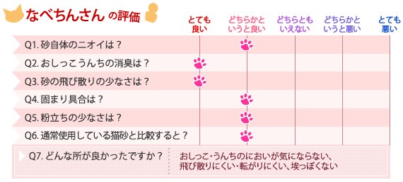 なべちんさんの評価
