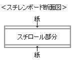 必ず、表面と裏面の両方をはがしましょう。