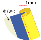 テープを折って、もう一度縫います。