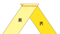 バイアステープを中表に縫い合わせます。