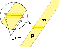 幅が短い面と、布を中表に合わせて縫います。