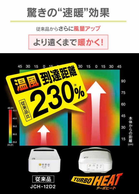 人感センサー付き 大風量セラミックファンヒーター 1200W マイコン式