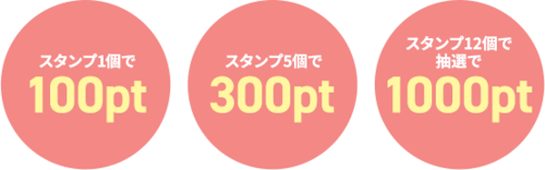 �X�^���v�P��100�|�C���g�A5��300�|�C���g�A12�Œ��I��1000�|�C���g