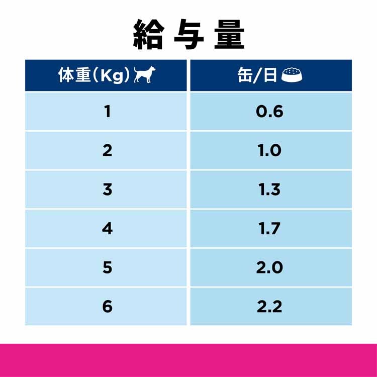 ヒルズ （犬用）腸内バイオーム 200gx12 7262691│アイリスオーヤマ