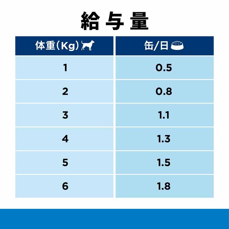 ヒルズ (犬用)オ-ルスキンバリア 200g×12 【プラザセレクト】