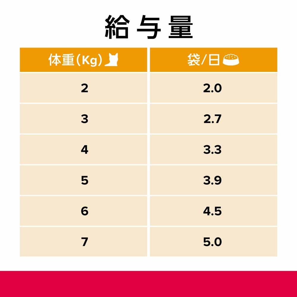 12袋セット】ヒルズ 特別療法食 猫用 パウチ 尿ケア c/d マルチケア