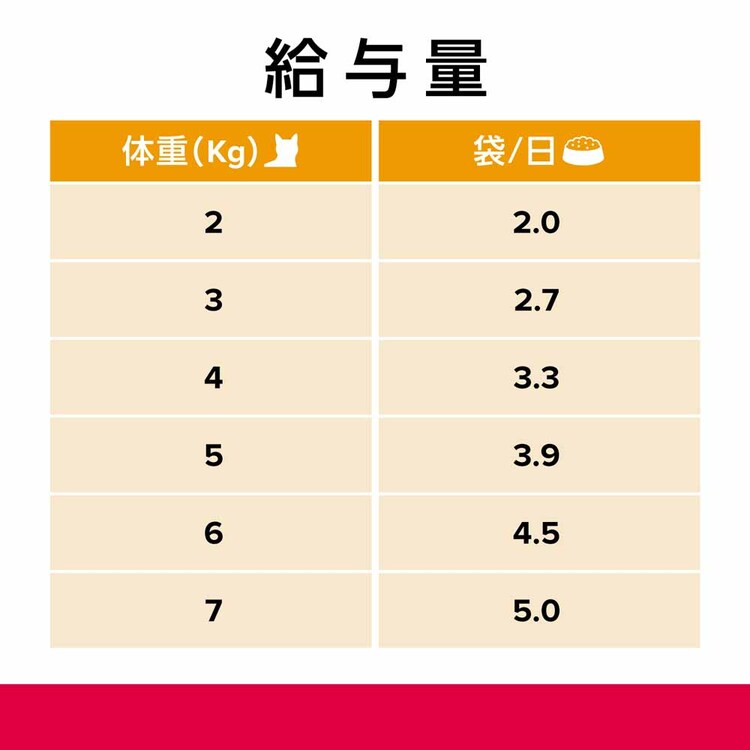 ヒルズ (猫用)プリスクリプション・ダイエット パウチ c/dマルチケアコンフォート やわらかチキン&グレイビーソース 85g×12袋 【プラザセレクト】