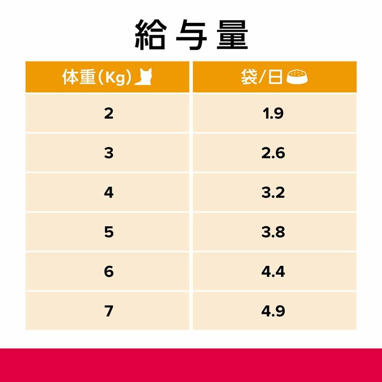 ヒルズ (猫用)プリスクリプション・ダイエット パウチ c/dマルチケアコンフォート やわらかサーモン&グレイビーソース 85g×12 【プラザセレクト】