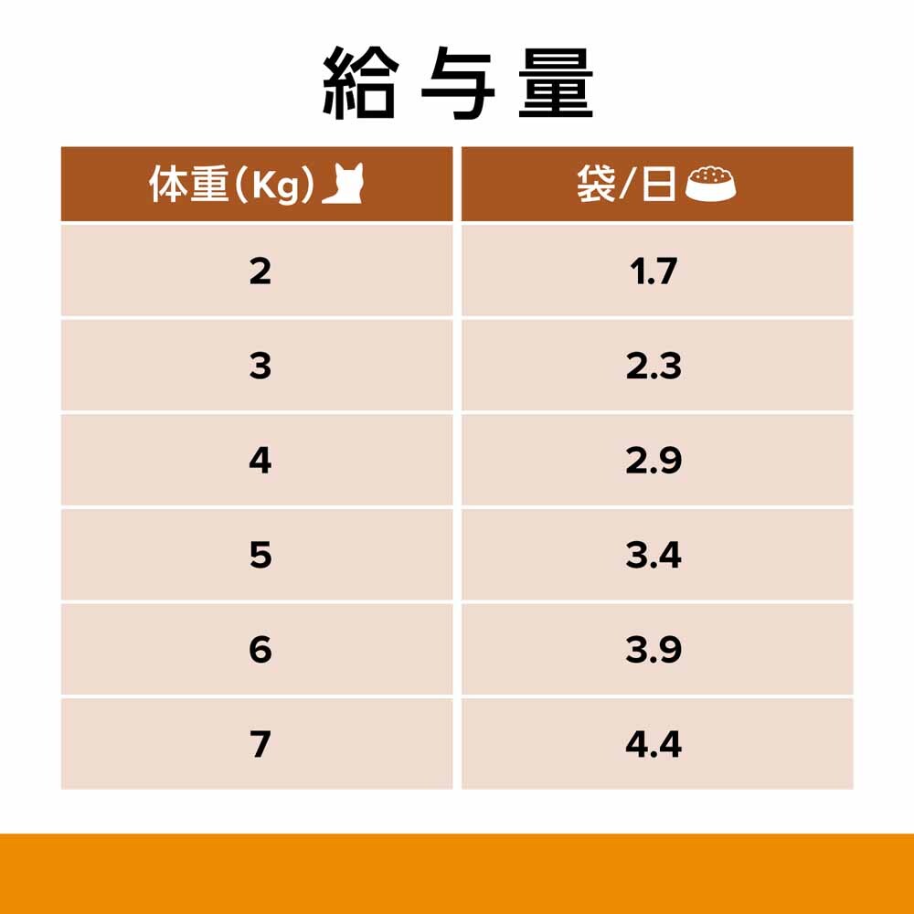 12袋セット】ヒルズ 特別療法食 猫用 パウチ 尿ケア c/d マルチケア