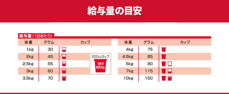 ヒルズ サイエンス・ダイエット〈プロ〉小型犬用 シニアトータルケア機能 超小粒 7歳以上 3kg 【プラザセレクト】