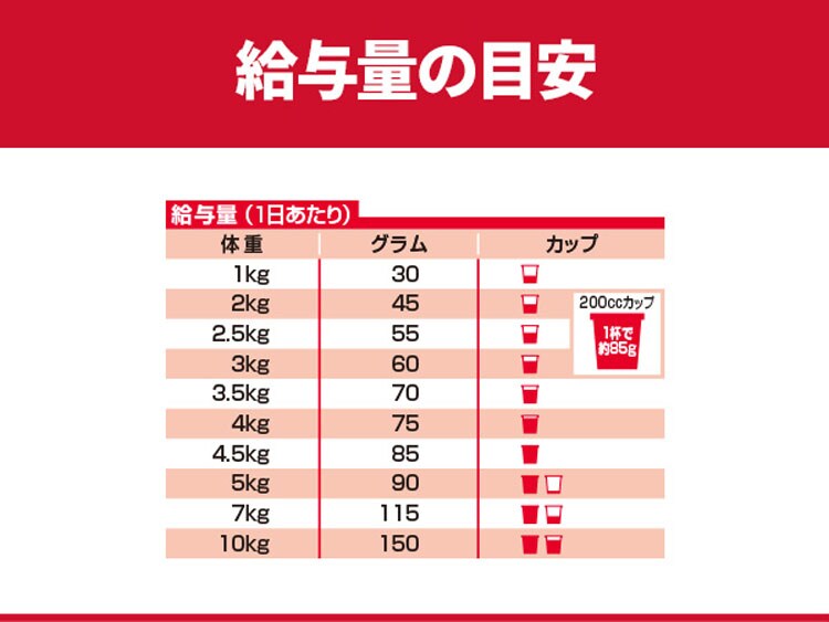 ヒルズ サイエンス・ダイエット〈プロ〉小型犬用 シニアトータルケア機能 超小粒 7歳以上 3kg 【プラザセレクト】