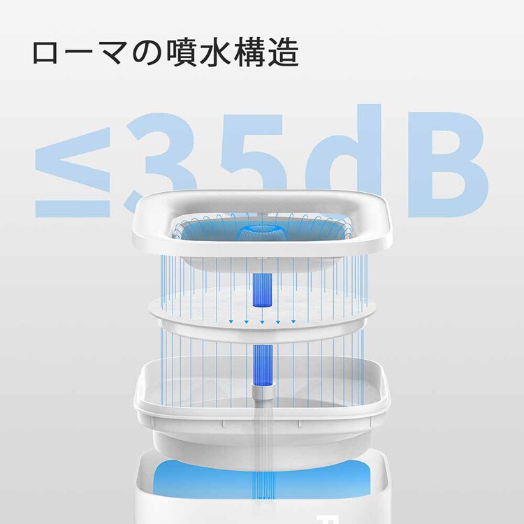 PETKIT ペット用給水器 P4103S【プラザセレクト】