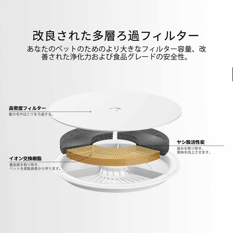 PETKIT ペット用給水器 P4103S【プラザセレクト】