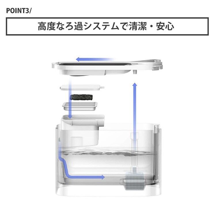 PETKIT ペット用自動給水器 P4115 【プラザセレクト】