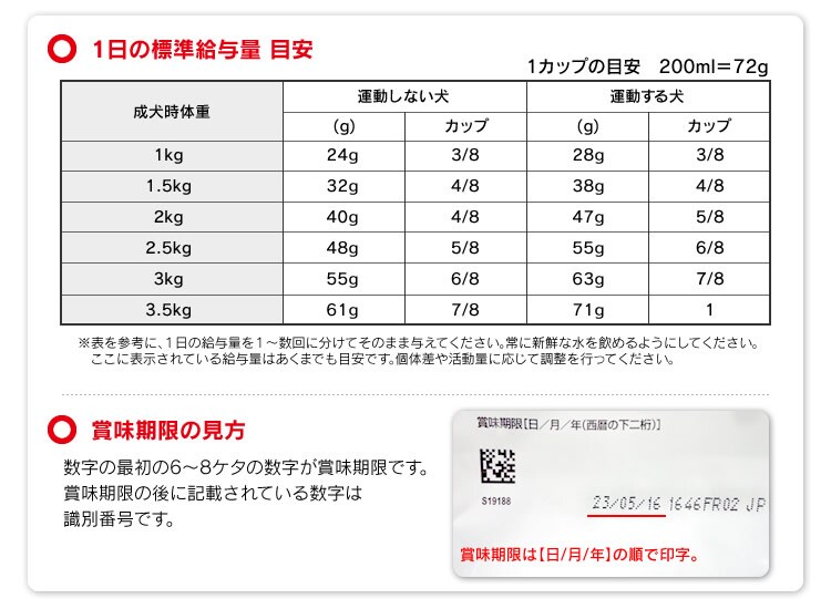 ロイヤルカナン チワワ 中・高齢犬用 800g・1.5kg・3kg