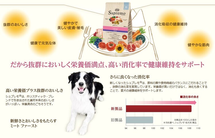 シュプレモ 超小型犬～小型犬用 体重管理用