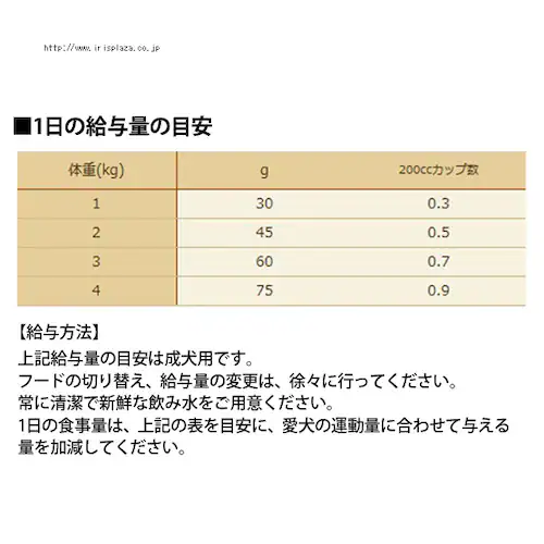 ニュートロ 犬用 シュプレモ 超小型犬 成犬用 800g_1