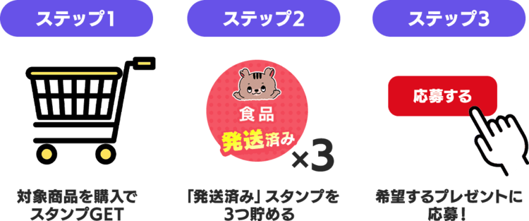 ���؃v���[���g�ւ̉�����@