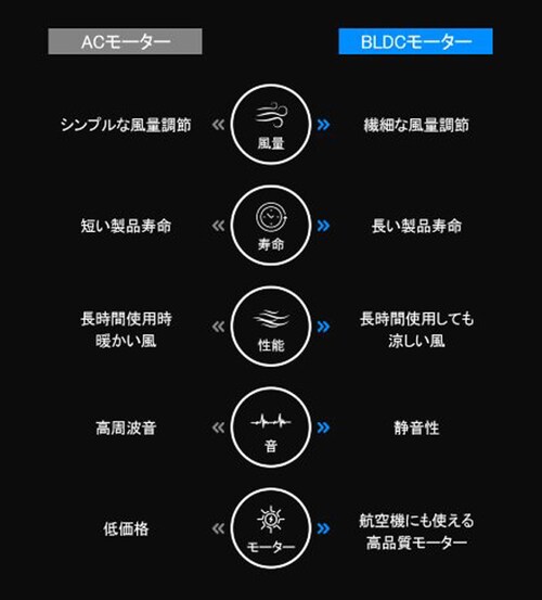 �y�z���C�g�z ����@ DC���[�^�[ LED���C�g �t�� MIRO �R�[�h���X �A�E�g�h�A 4�i�K�̕��͒��� 4,000mAh��e�ʃo�b�e���[ �L�����v ��@ ��� ������� ���킢�� USB�[�d_11