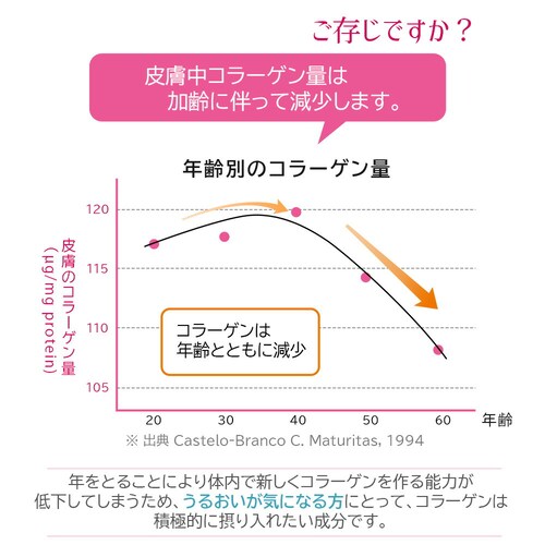 �R�v���i �Ղ�Ղ�R���[�Q���[���[(�v���Z���^����) 10g x 30�{ 30����_6