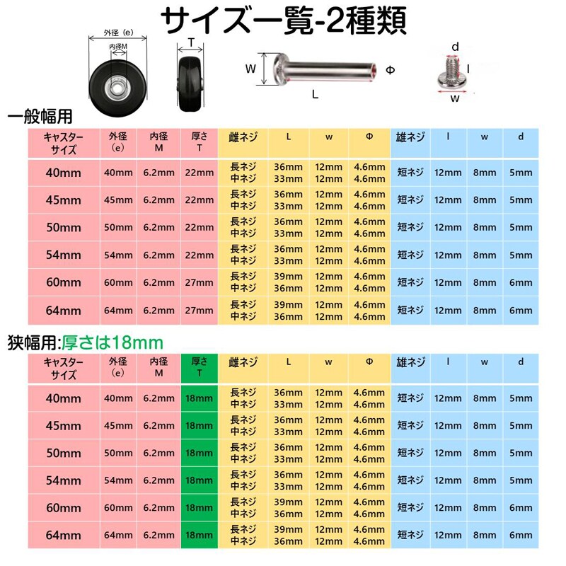キャスター 60mm×27mm 交換キット タイヤ 4個セット スーツケース 修理