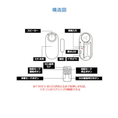 �h�ƃu�U�[ �h�A �� �剹�ʃA���[�� �����R���t�� ON/OFF�����[�g�R���g���[�� ���� �h�ƃO�b�Y �s�R�ҐN���΍� �J���m�Z���T�[ ��l��炵_10