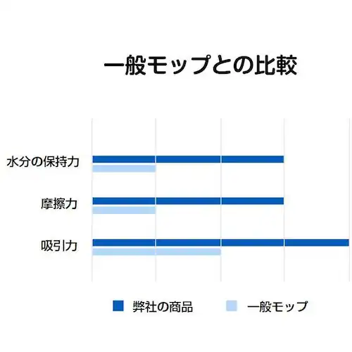 ���{���b�N���b�v�N���X2���� �|���@���{�b�gRoborock �z���b�v�݊��i S6 MaxV S6�V���[�Y S5 Max �����N���X �􂦂� �z�������Q_5