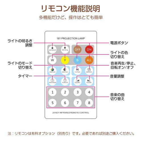 �v���W�F�N�^�[���C�g �i�C�g�����v �Ɩ� �V�� ���e �v���l�^���E�� ���� �v���W�F�N�^�[ �I���S�[�� �q�� �a���� �n���E�B�[�� �v���[���g �M�t�g USB�[�d_13