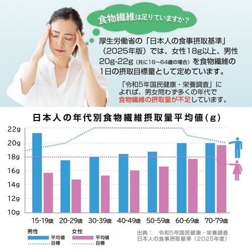 �R�v���i �Ղ�Ղ�`�t���[�c�[���[ 15g�~30�{ 30����_7