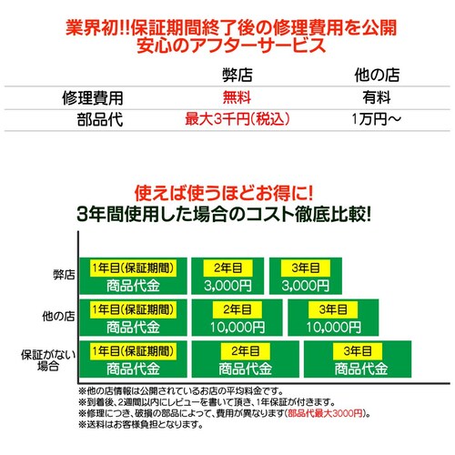 �R�C���J�E���^�[ �� �d�ݑI�� ���� �d���� �d�݌v���@ �}�l�[�J�E���^�[ �R�C���\�[�^�[ �d�݃J�E���^�[�����v�Z�R�C���J�E���^�[ ���� ���{��������t PSE�F��_5