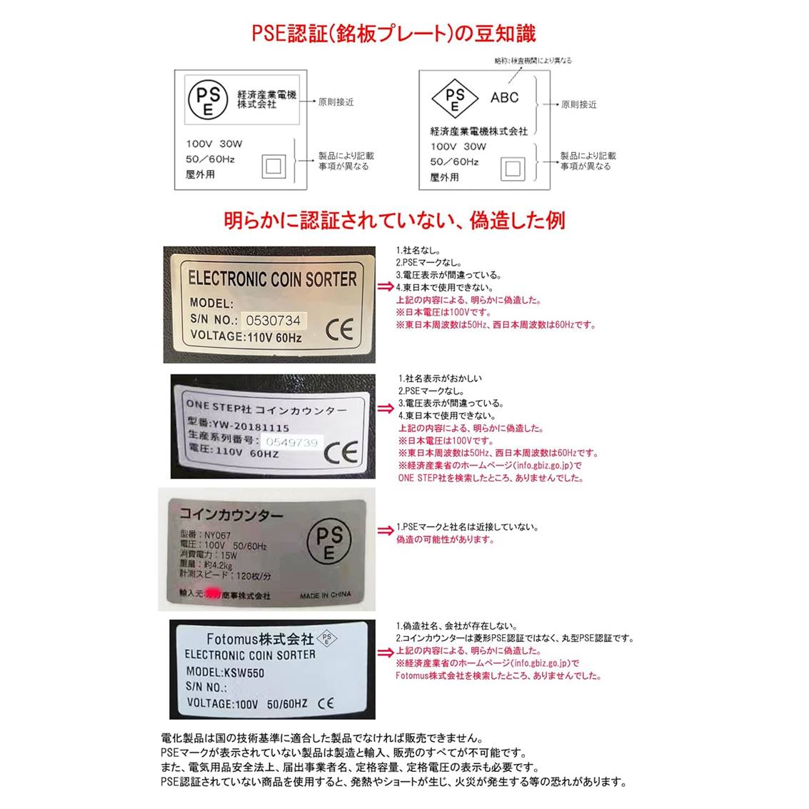 コインカウンター 黒 硬貨選別 分別 仕分け 硬貨計数機 マネー