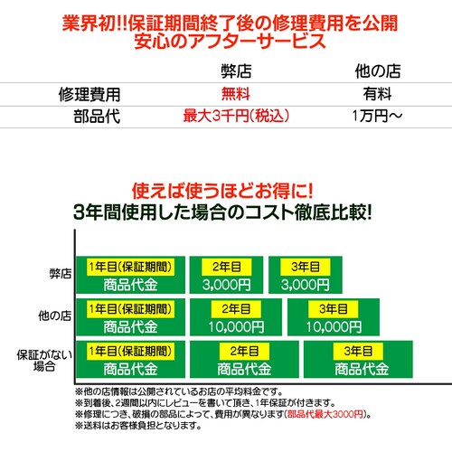 �R�C���J�E���^�[ �� �R�C���\�[�^�[ �d�݃J�E���^�[ �d�݌v���@ �R�C���v���@ �R�C���I�� �}�l�[�J�E���^�[ �d�ݑI�ʌv���@ ���{ �ٕ����o ���{������� PSE�F��_18