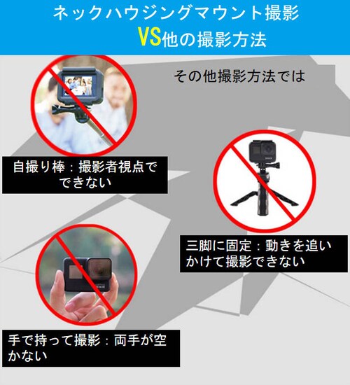 �l�b�N�J�����}���g GoPro �S�[�v�� iphone �X�}�z �Ή� �z���_�[ �g��  �A�N�V�����J���� �l�b�N �� �}�E���g �l�W �N���b�N�t�� HERO7 �A�N�Z�T���[_12