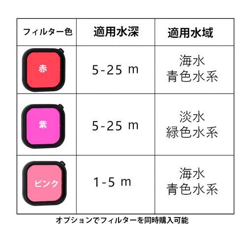 GoPro8 Gopro HERO 8 �h���P�[�X �n�E�W���O �I�v�V�����Ńt�B���^�[�����w���\ �����B�e 45m���[�E�H�[�^�[�v���[�t �_�C�r���O �S�[�v��8 �A�N�Z�T���[_5