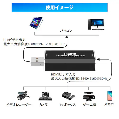 �r�f�I�L���v�`���[ hdmi to usb2.0 �L���v�`���[�{�[�h �r�f�I�L���v�`���[�P�[�u�� Mac PS4 Nintendo SWITCH OBS�Ή� 4K�r�f�I���f�[�^�� �I�����C���z�M ��c_3