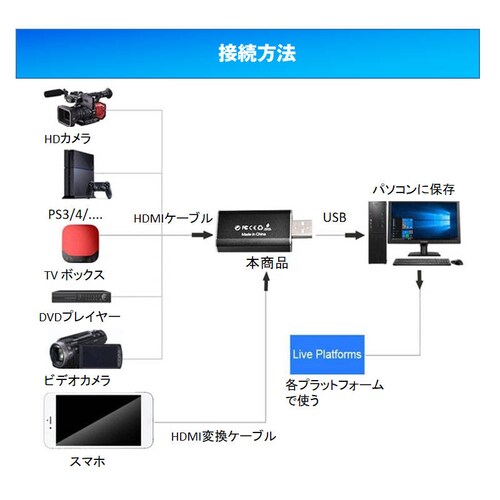 �r�f�I�L���v�`���[ hdmi to usb2.0 �L���v�`���[�{�[�h �r�f�I�L���v�`���[�P�[�u�� Mac PS4 Nintendo SWITCH OBS�Ή� 4K�r�f�I���f�[�^�� �I�����C���z�M ��c_4