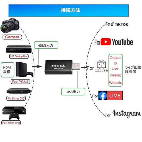 �r�f�I�L���v�`���[ hdmi to usb2.0 �L���v�`���[�{�[�h �r�f�I�L���v�`���[�P�[�u�� Mac PS4 Nintendo SWITCH OBS�Ή� 4K�r�f�I���f�[�^�� �I�����C���z�M ��c_6