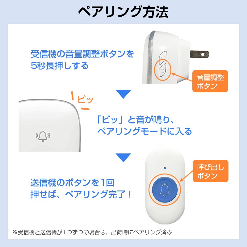 ワイヤレスコール 首掛け 持ち歩き 携帯 高齢者 介護 見守り ナース